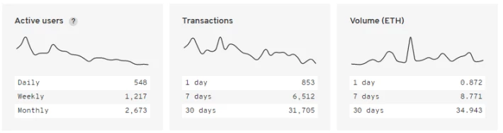 Fuente: https://www.stateofthedapps.com/dapps/knight-story