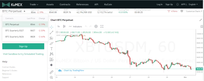Cryptocurrency Derivatives Market
