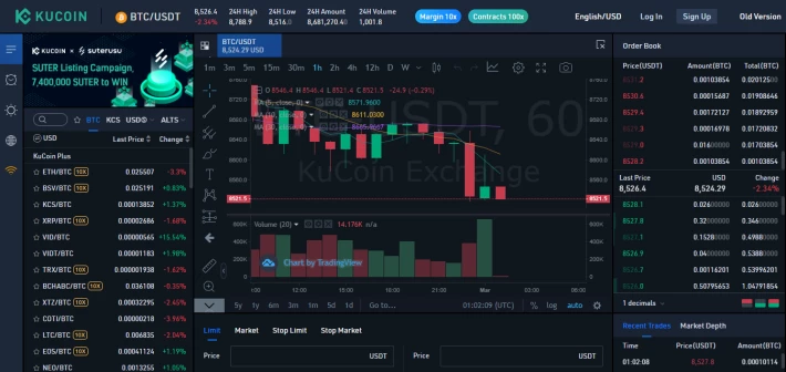 Cryptocurrency Spot Market