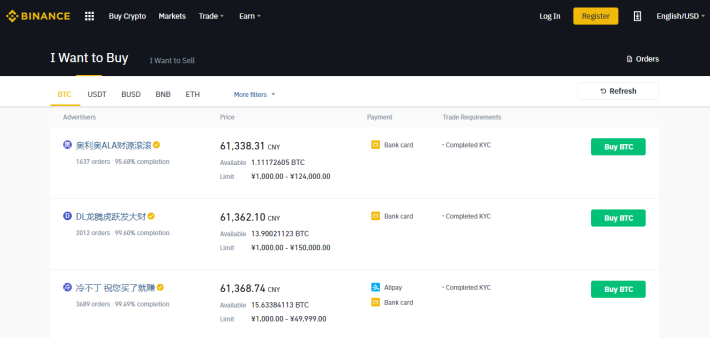 Cryptocurrency Fiat Market