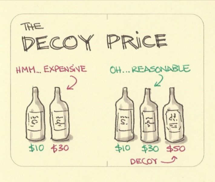 The Decoy Price