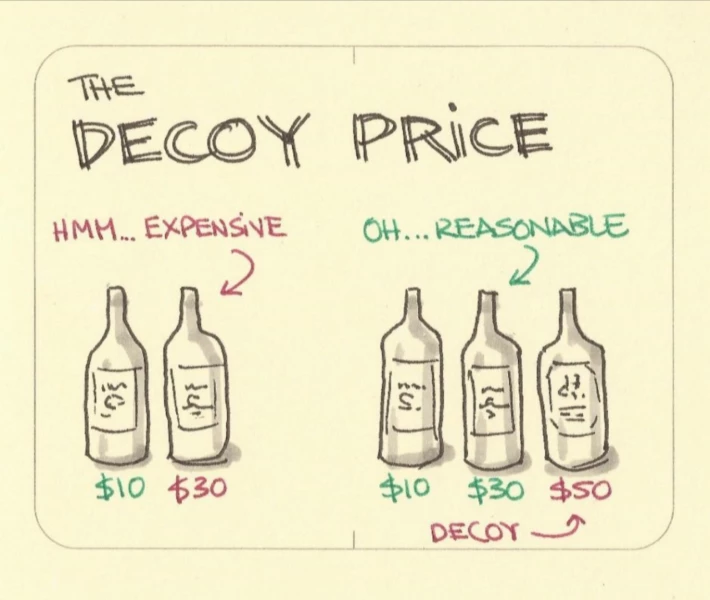 The Decoy Price