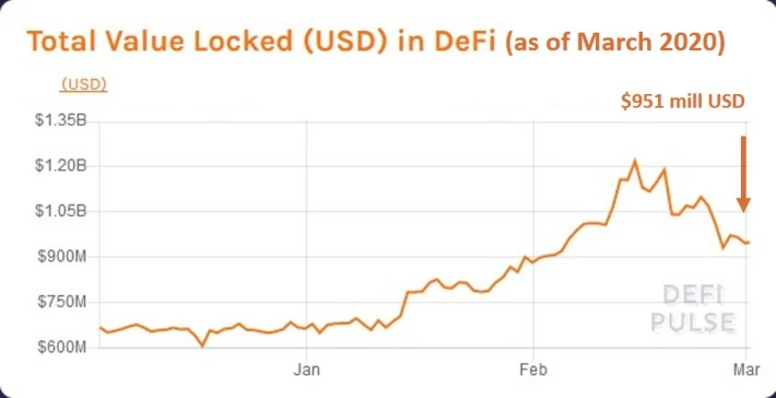 defi valuation graph