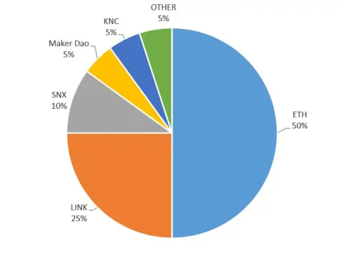 defi portfolio pie chart