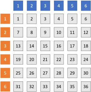 Six by six grid, showing a total of thirty-six numbers.
