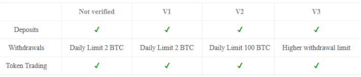 bitmax