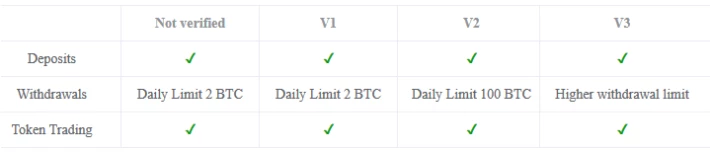 bitmax