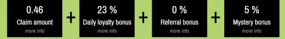 Multipliers