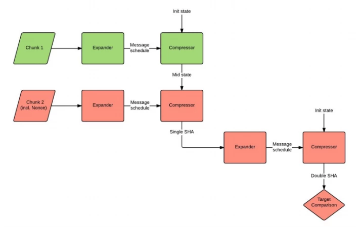 Figure 3. The mining process flow.