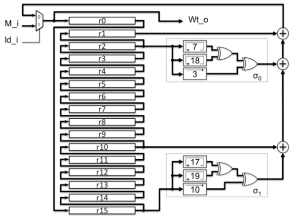 Figure 5. The expander function circuit