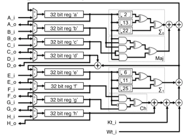 Figure 6. The compressor function circuit
