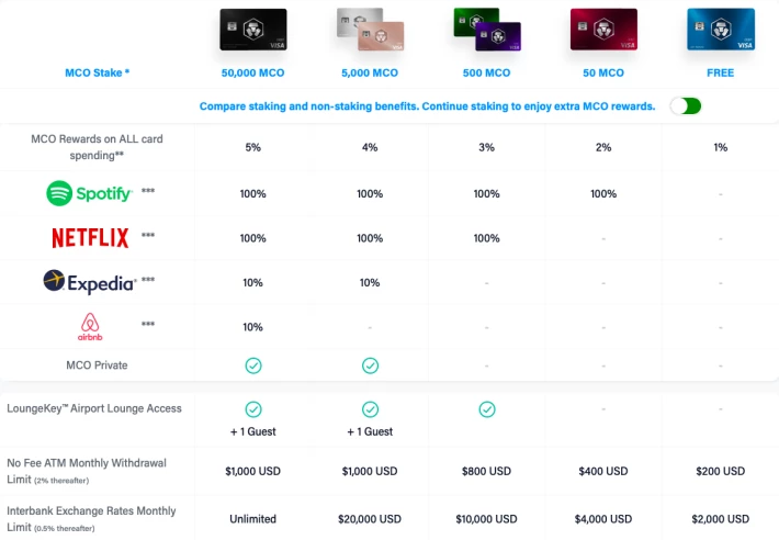 crypto.com cards