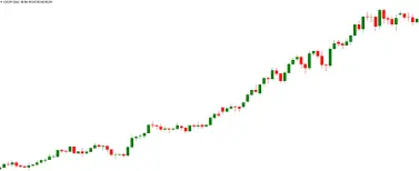 The Uptrend