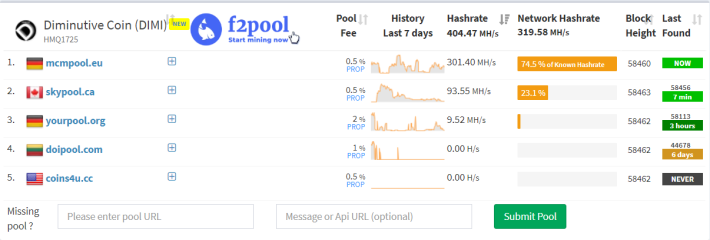 Diminutive mining pools