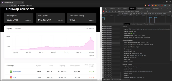 uniswap.info network traffic