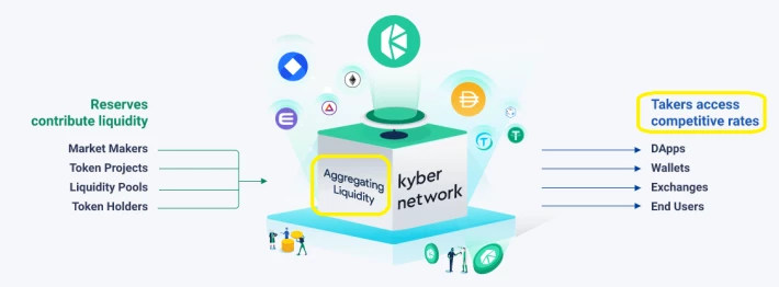 kyber