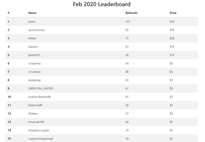february ambassador leaderboard contest winners