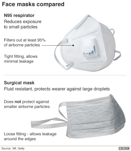 facemask comparison