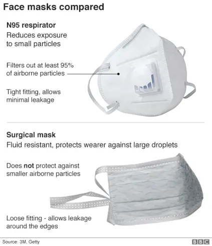 facemask comparison