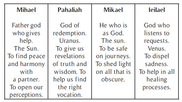 Four Cards About Angels