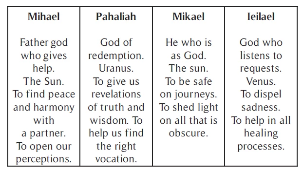Four Cards About Angels