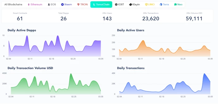 ethereum-dapp