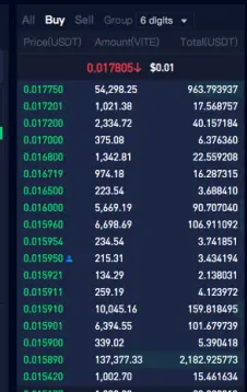 market-making price range table