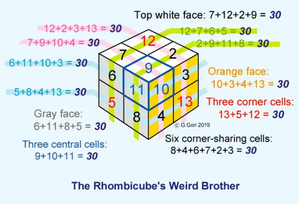 The rhombicube 2-13