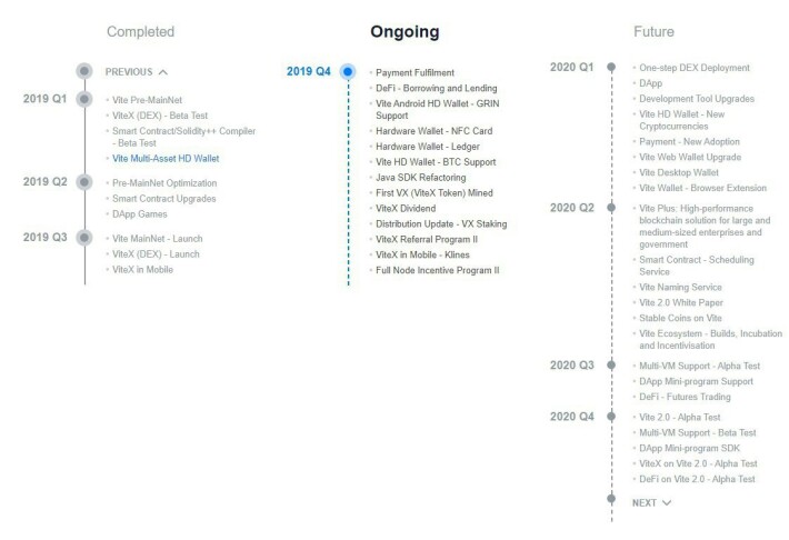vite roadmap