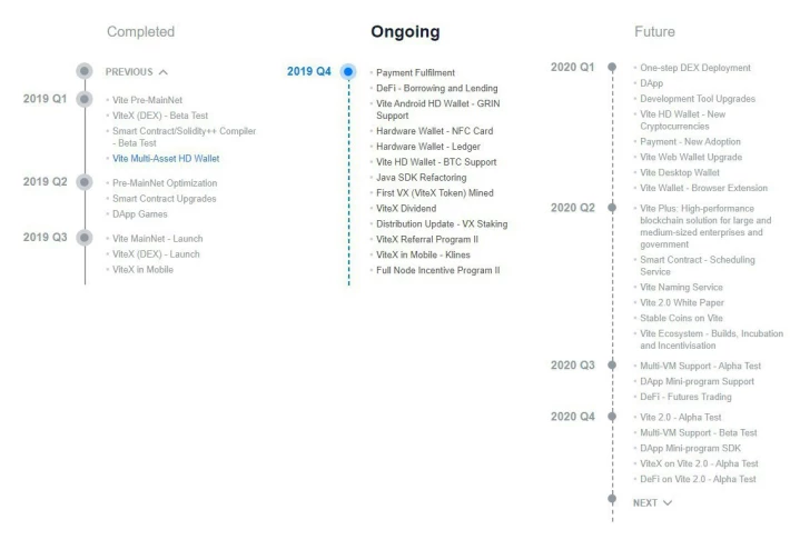 vite roadmap