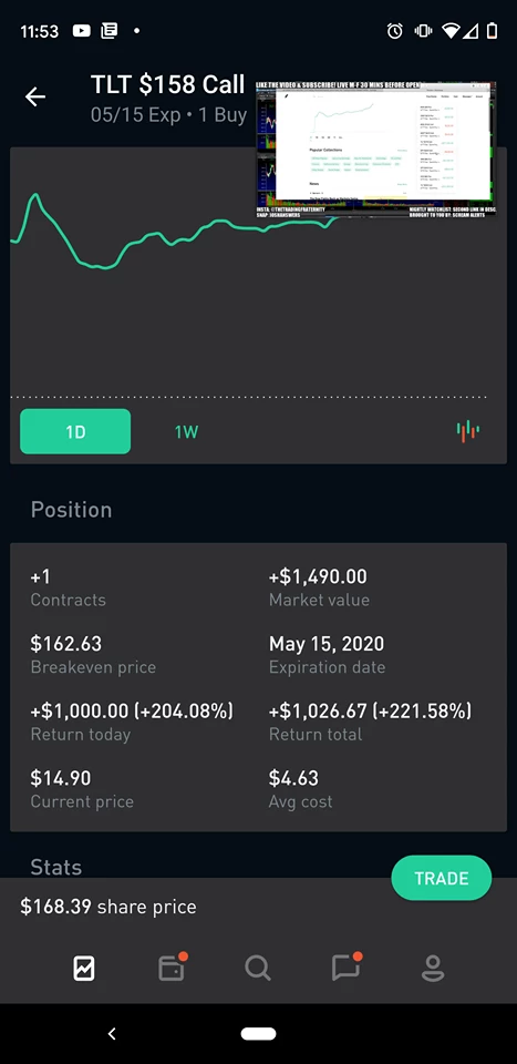 TLT 158 5/15