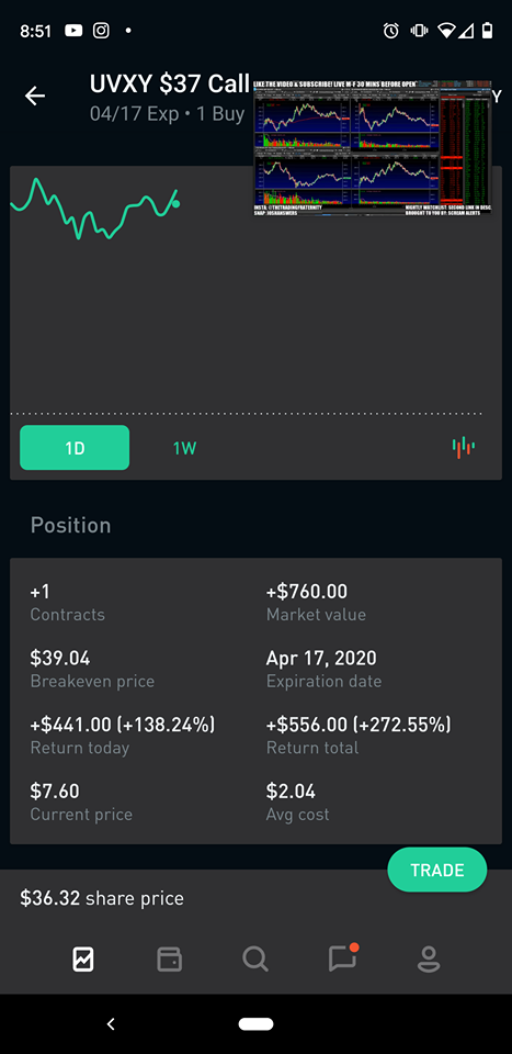UVXY 37 Call 4/17
