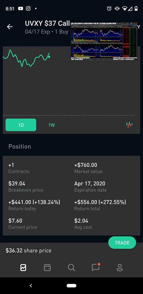 UVXY 37 Call 4/17