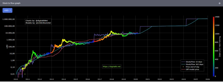 https://digitalik.net/btc/