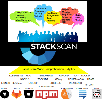 STACKSCAN's Free