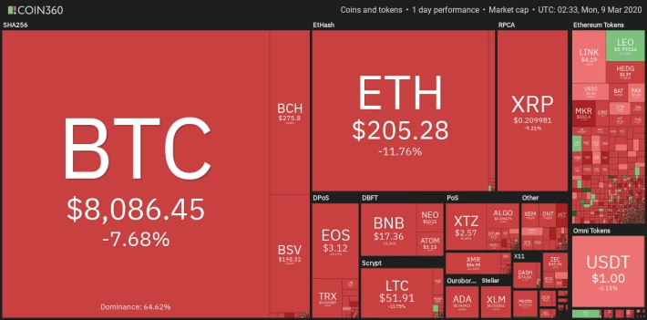 bitcoin-price-coin360