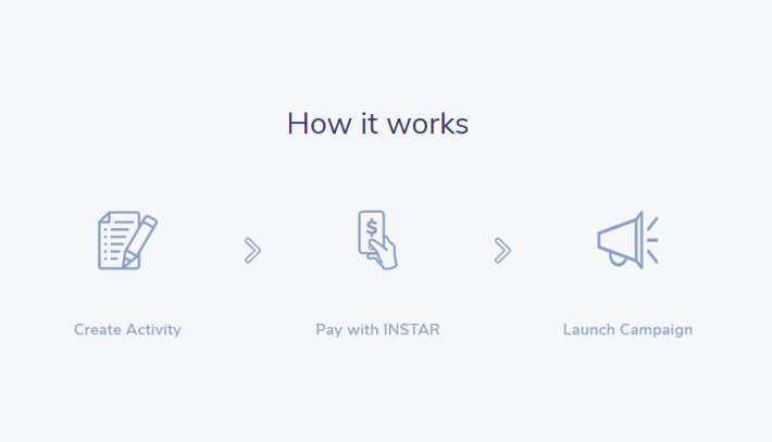 How it works