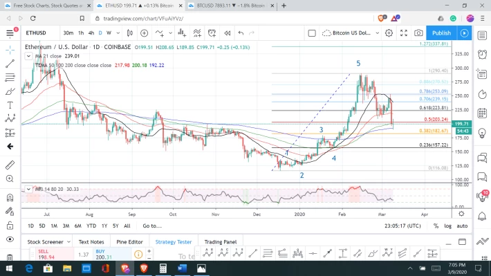 eth daily