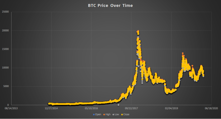 The Black makes this chart way more official