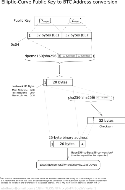 0d782ef5d74c518eab606a929b4f3edbda2550133b84b13196c47425af61feac.png
