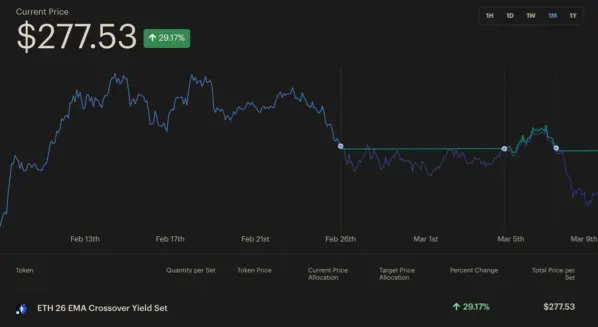 ETH 26 EMA Crossover Yield Set