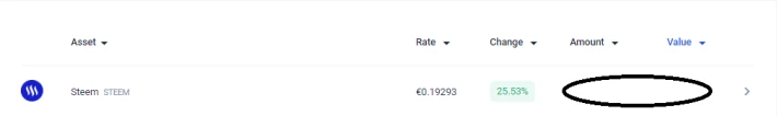Change rate last 24 ours Steem/Eur on Bitvavo