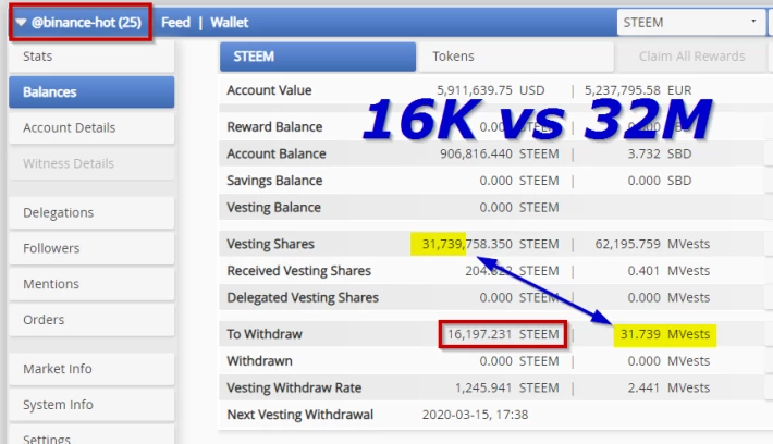 Steem Powerdown