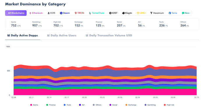 dapp-com-category