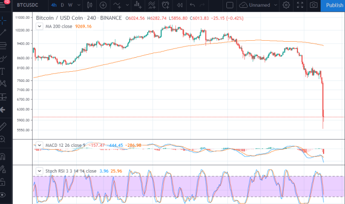 crypto crash