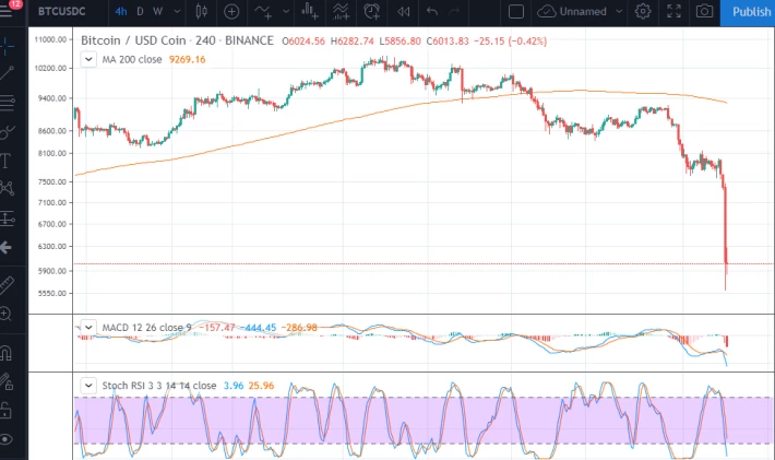 crypto crash