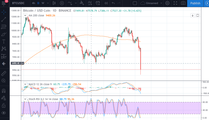 6500 support