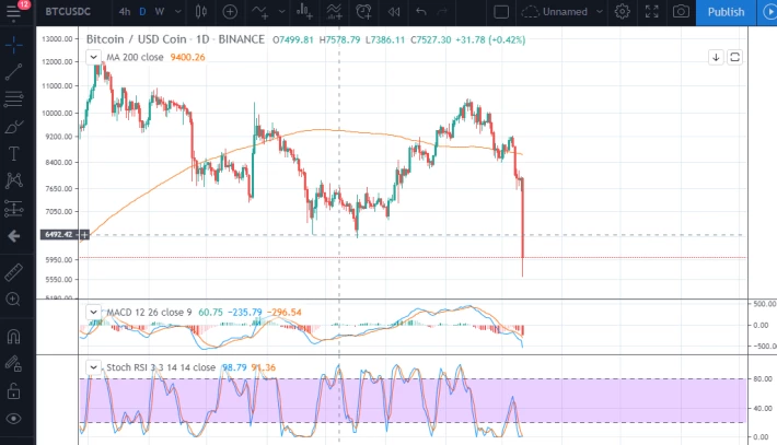 6500 support