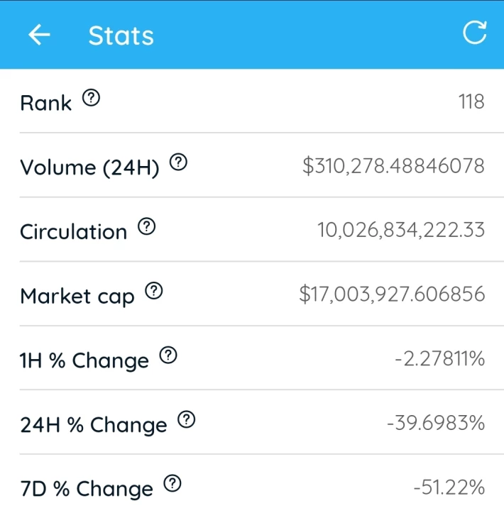 Electroneum