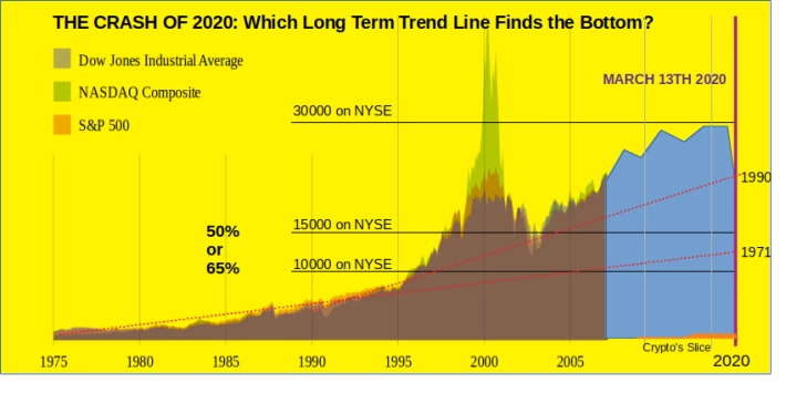 Finding the Bottom of the Crash of 2020...